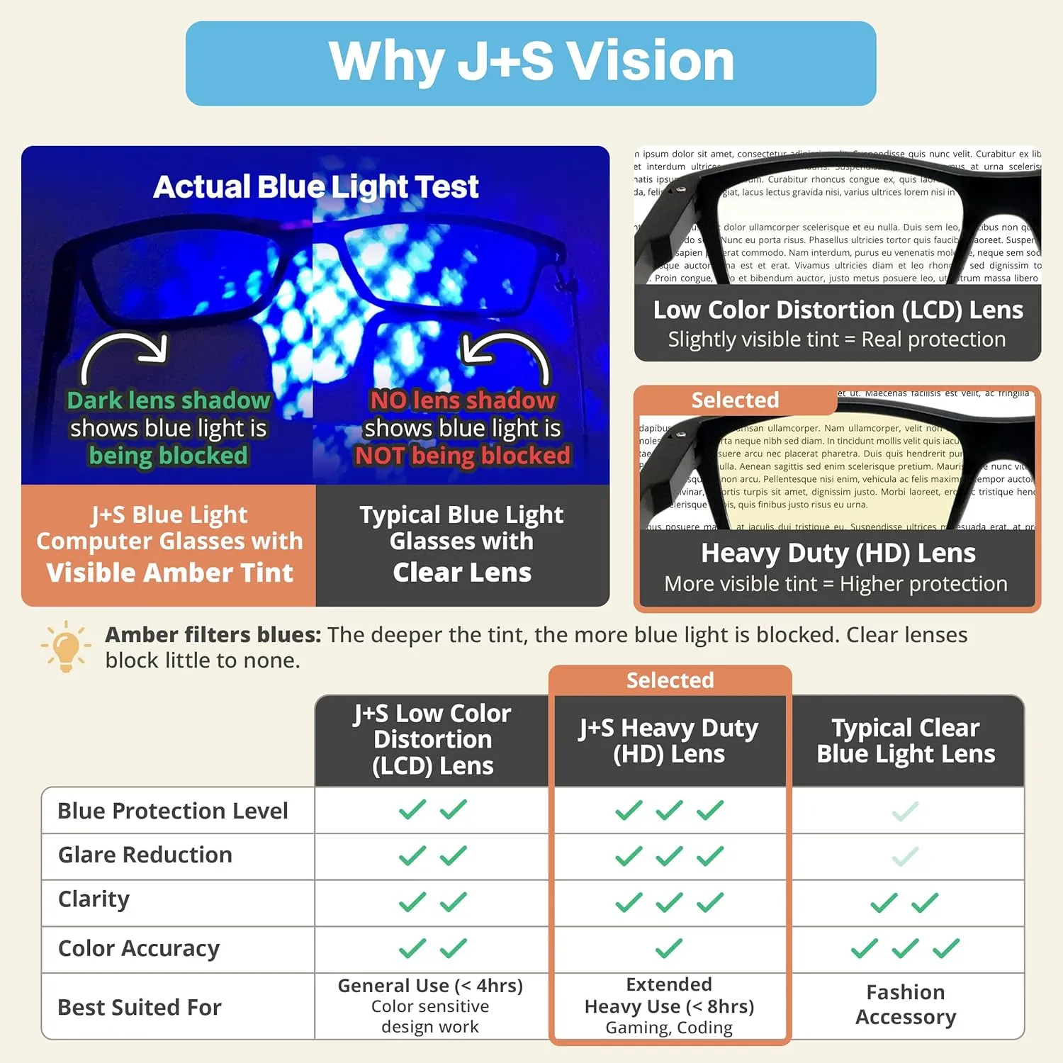 J S Vision Blue Light Blocking Glasses | Computer Gaming/Working Glasses for Women Men | Anti Eyestrain Fatigue UV Glare
