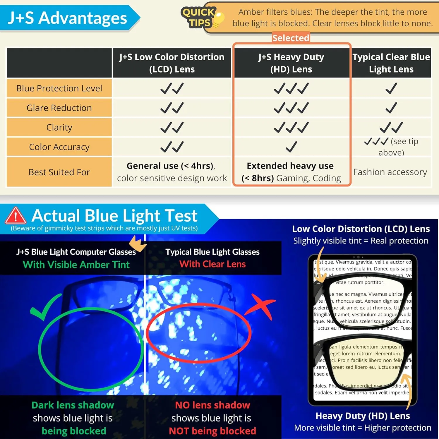 J S Vision Blue Light Blocking Glasses | Computer Gaming/Working Glasses for Women Men | Anti Eyestrain Fatigue UV Glare